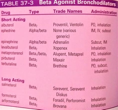 what is a beta agonist